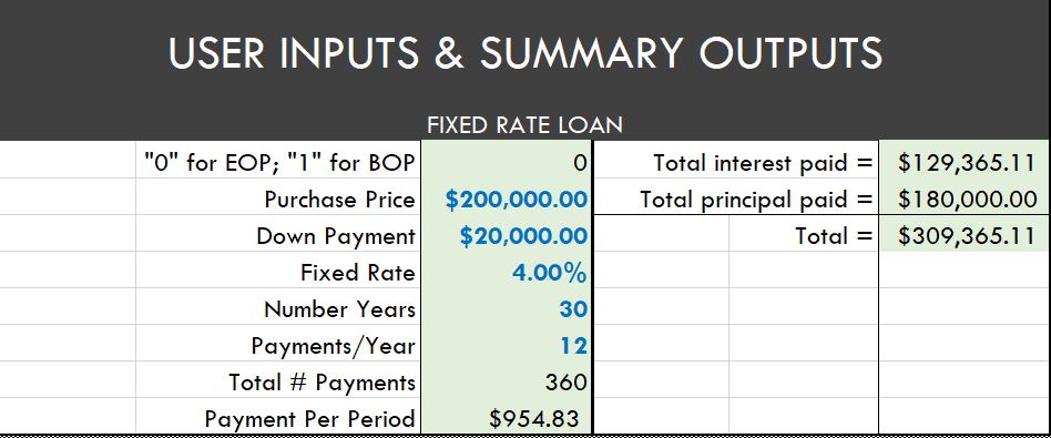 free-farm-loan-calculator-oak-abode